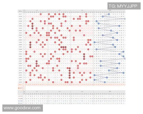 深入解析中彩网双色球走势图背后的数据规律与选号技巧分享